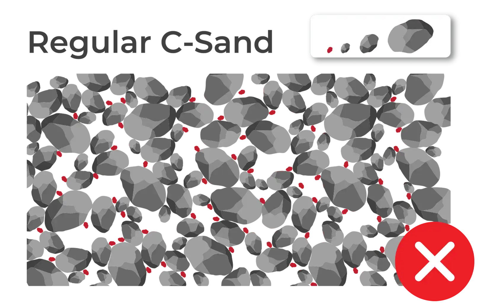 Silt Free Concrete Sand Best Alternative For M Sand In Bangalore